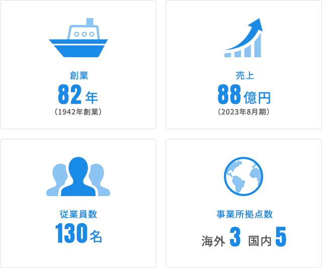 事業・会社に関する数字